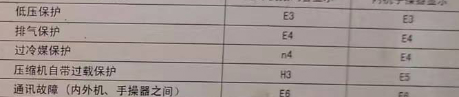 台安空调电话在哪里找